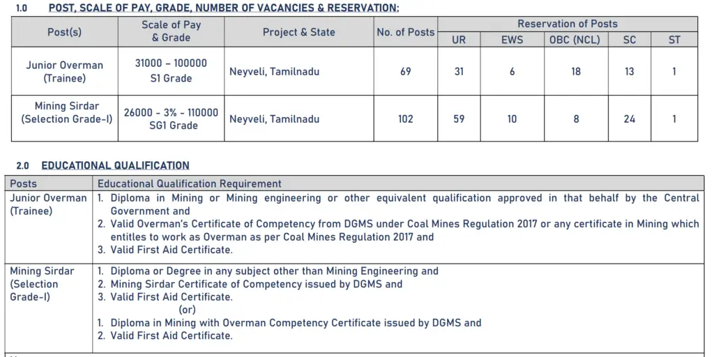 NLCIL Overman and Sirdar 2025